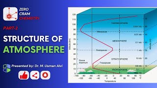 Structure of Atmosphere Part2  Layers of Atmosphere  What is Atmosphere  ZCC [upl. by Wolsky]