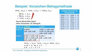 Rechenoperationen im Dualsystem [upl. by Wiersma]