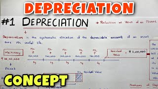 1 Depreciation  Concept  By Saheb Academy  Class 11  BCOM  CA Foundation [upl. by Carmela]