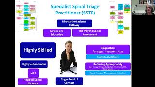 How to implement the National Back and Radicular Pain Pathway NBRPP [upl. by Bradly412]