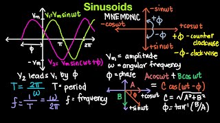 AC Circuits Episode 1 Sinusoids [upl. by Mallen]