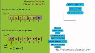 Diagramas de flujo  Manejo de vectores 3 [upl. by Nasaj]