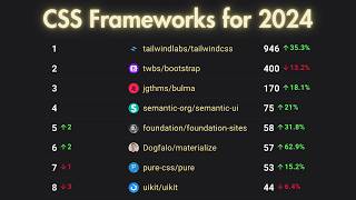 The Best CSS Frameworks for 2024 Tailwind CSS Bootstrap and Beyond [upl. by Taite]