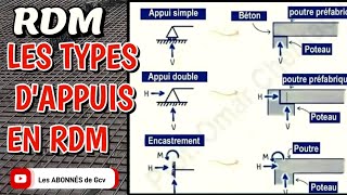 rdm  QUELS SONT LES TYPES Dappui  Questce quun appui  exercices corrigés [upl. by Sapphire]