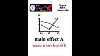 Two way ANOVA rat study BY HAND part 02 [upl. by Terryl]