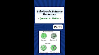 6th Grade Science Reviewer Matter Part 1  Quick Science Review  5 Questions with Answers [upl. by Sinnylg636]