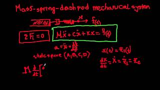 Modelling the massspringdamper system [upl. by Leonteen209]