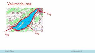 Systemphysik AV11 Hydrodynamik 1 [upl. by Zoi136]