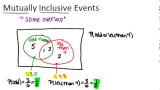 Mutually Inclusive Events Lesson Basic Probability and Statistics Concepts [upl. by Onirefes]