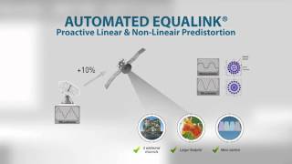 Automated Equalink  SatCom Technology  Newtec MDM6000 Satellite Modem Demo [upl. by Buxton]