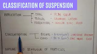 Classification of emulsion  types of emulsion  coarse dispersion [upl. by Ng290]