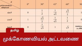 trigonometry table tamil  முக்கோணவியல் தமிழ் tnpsc previous year question group 1 2 2a 4 maths [upl. by Nysa]