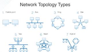 What is Network Topology and its Types  Types of network topologies [upl. by Toombs]