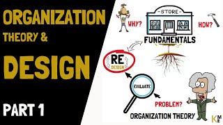 Organization Theory and DESIGN Introduction to Organization [upl. by Ahtiekal]