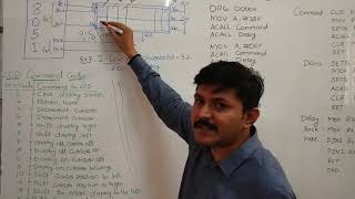 Liquid Crystal Display LCD Interface to 8051 Microcontroller [upl. by Nial]