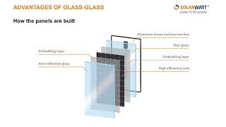 Intro to Vision glassglass panels [upl. by Niltyak]