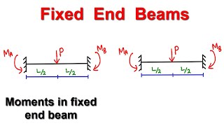 How to find moments in Fixed end Beams  With solved example [upl. by Shult]