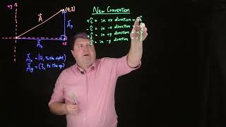 What Are Unit Vectors and How Do They Work [upl. by Vorster77]