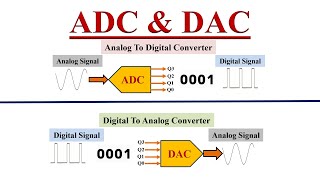 ADC and DAC Analog to Digital and Digital to Analog converters [upl. by Sadnak]