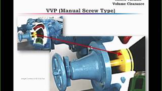 Performance Control of Reciprocating Compressors [upl. by Jeddy]