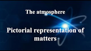 23 Pictorial representation of matters丨Classification of matter [upl. by Ahsyekal]