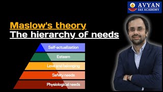 Maslows theory I The hierarchy of needs by Surendra Kumar [upl. by Thornburg642]