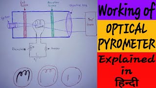 Working of OPTICAL PYROMETER in HINDI LE [upl. by Ahsiak]