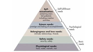 Unlocking Maslow’s Hierarchy of Needs Boost Your Mental WellBeing [upl. by Bidget]