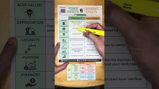 Fixed Assets vs Current Assets Explained Visually [upl. by Airbmak]
