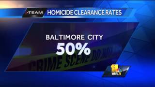 Baltimore County touts low crime rates [upl. by Faith980]