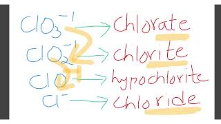 How to easily memorize polyatomic ions their charges formula naming and simple trick chemistry [upl. by Dahaf]