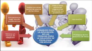 03SPDesarrollo de Habilidad GerencialSolucionar Problemas [upl. by Dalston]