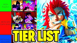 ANIME DEFENDERS BEST TO WORST RAIDS UNITS TIER LIST ROBLOX [upl. by Thia]