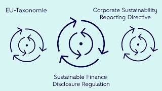 Nachhaltigkeit in der Finanzbranche – ein Überblick in drei Minuten [upl. by Redan]