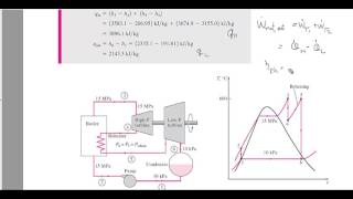 ตัวอย่าง Ideal Reheat rankine cycle 2 [upl. by Haet175]