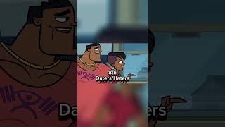 Ridonculous Race My Way edit totaldrama [upl. by Kuo]