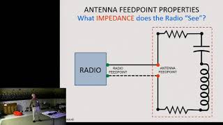 The Antenna Analyzer Applications in Amateur Radio [upl. by Cochard]