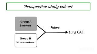 Prospective Cohort study VS Retrospective Cohort study [upl. by Tav158]