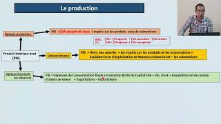 Partie 1 Chapitre 3 Les agrégats de la comptabilité nationale partie 1 [upl. by Enelrad]