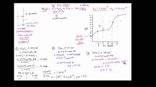 ChemDoctor Deriving the pH curve of a strong baseweal acid titration 2 [upl. by Palgrave248]