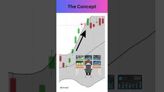 Understanding Volatility Expansion with Bollinger Bands [upl. by Atiral]