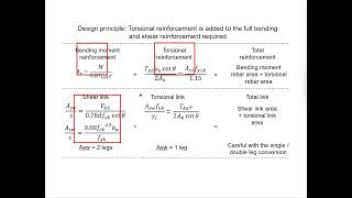 523 Detailing of torsional reinforcement [upl. by Venetia]