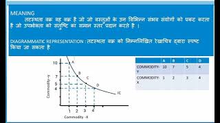 Indifference curve class 12th [upl. by Lien]