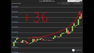 Altcoin Explosion Contentos COS 36 crypto explode todayCOIN on MASSIVE NEWS [upl. by Happ654]