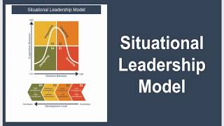 Situational Leadership Model Explained [upl. by Edette585]