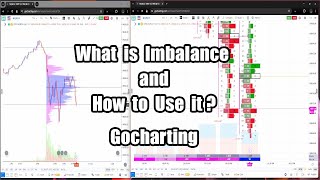 What is Imbalance in Orderflow and How to Use it  Gochartingcom [upl. by Eyssej]