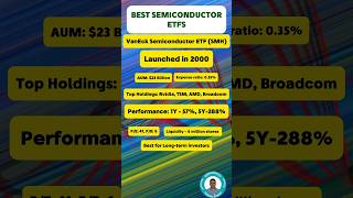 Best Semiconductor ETF [upl. by Sulakcin]