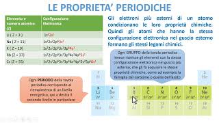 INTRODUZIONE ALLA TAVOLA PERIODICA [upl. by Ennaeirb]