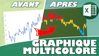 Comment rendre vos graphiques Excel plus esthétiques avec des dégradés multicolores [upl. by Millian]