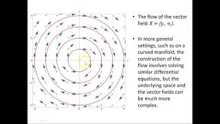 The flow of a vector field [upl. by Eannej50]